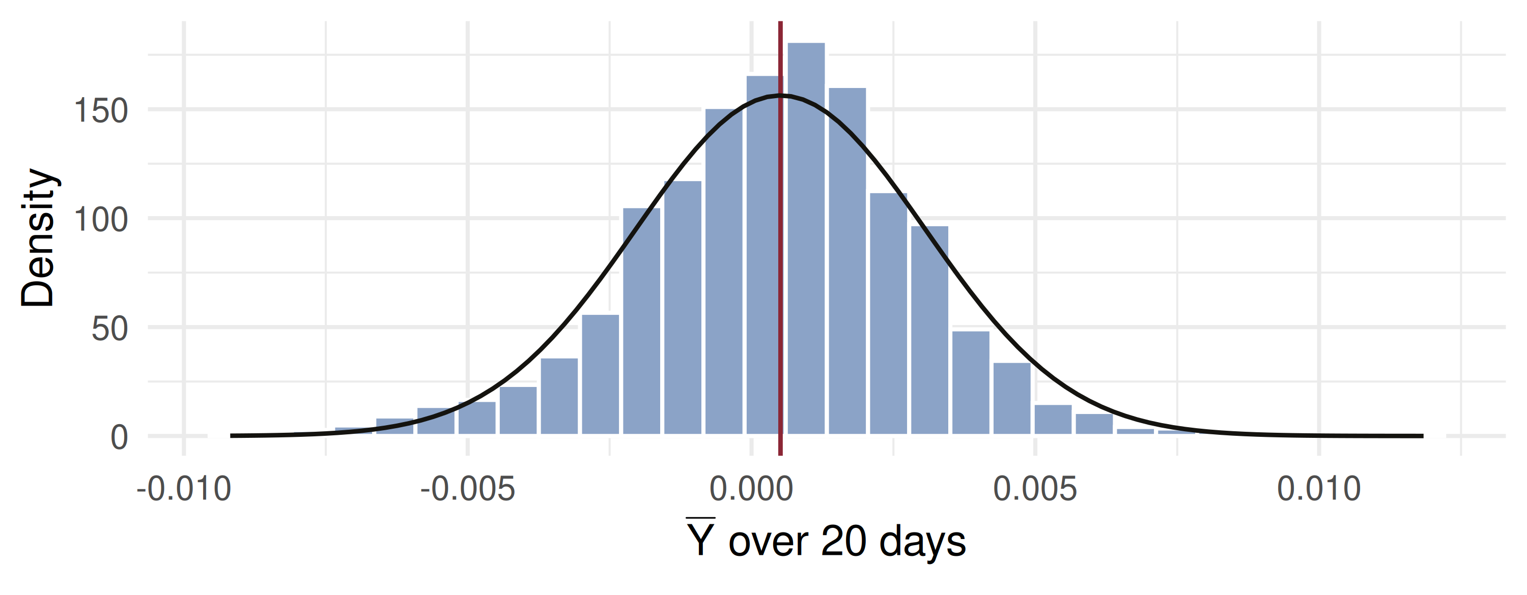 Mathematical Statistics